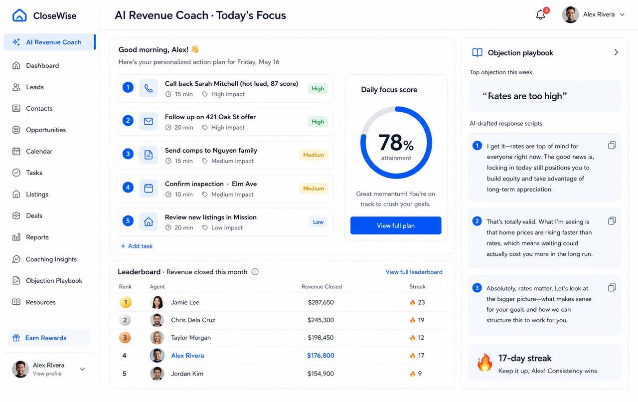 AdClosr AI Revenue Coach showing agent Alex Rivera's personalized daily focus plan with five prioritized actions, a 78% attainment ring, a team leaderboard with streaks, and an objection playbook with AI-drafted rebuttal scripts.