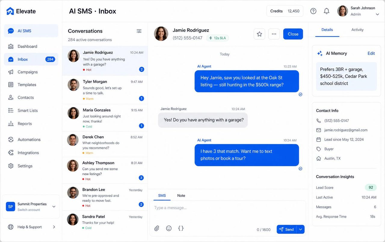 AdClosr AI SMS inbox with 284 active conversations, an open thread with lead Jamie Rodriguez, a 12-second SLA badge, and an AI Memory card recalling the lead's 3BR + garage preferences in Cedar Park.