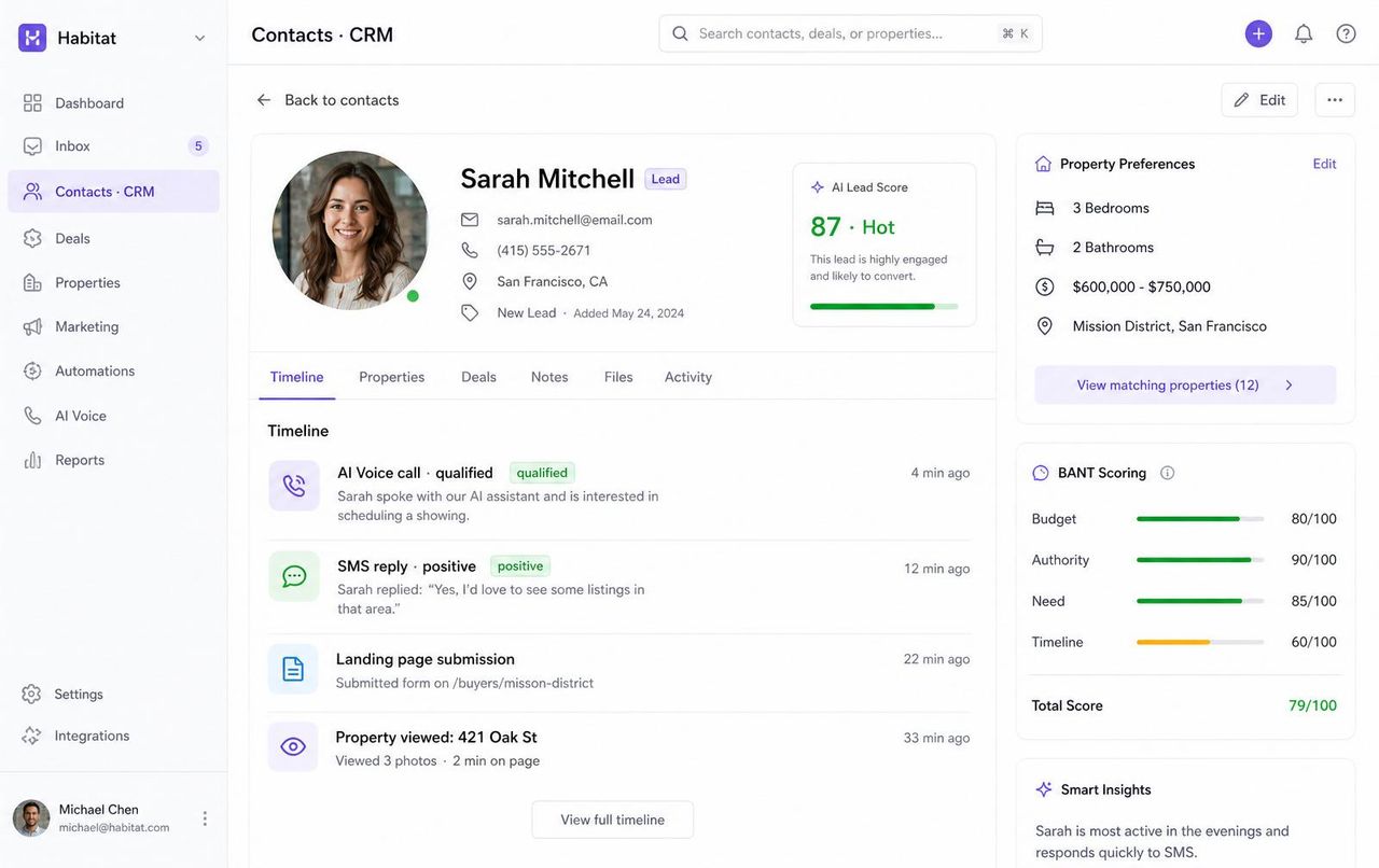AdClosr CRM contact record for Sarah Mitchell showing a live AI Lead Score of 87 Hot, a unified activity timeline (AI Voice call, SMS reply, landing page submission, property view), and a BANT scoring breakdown.