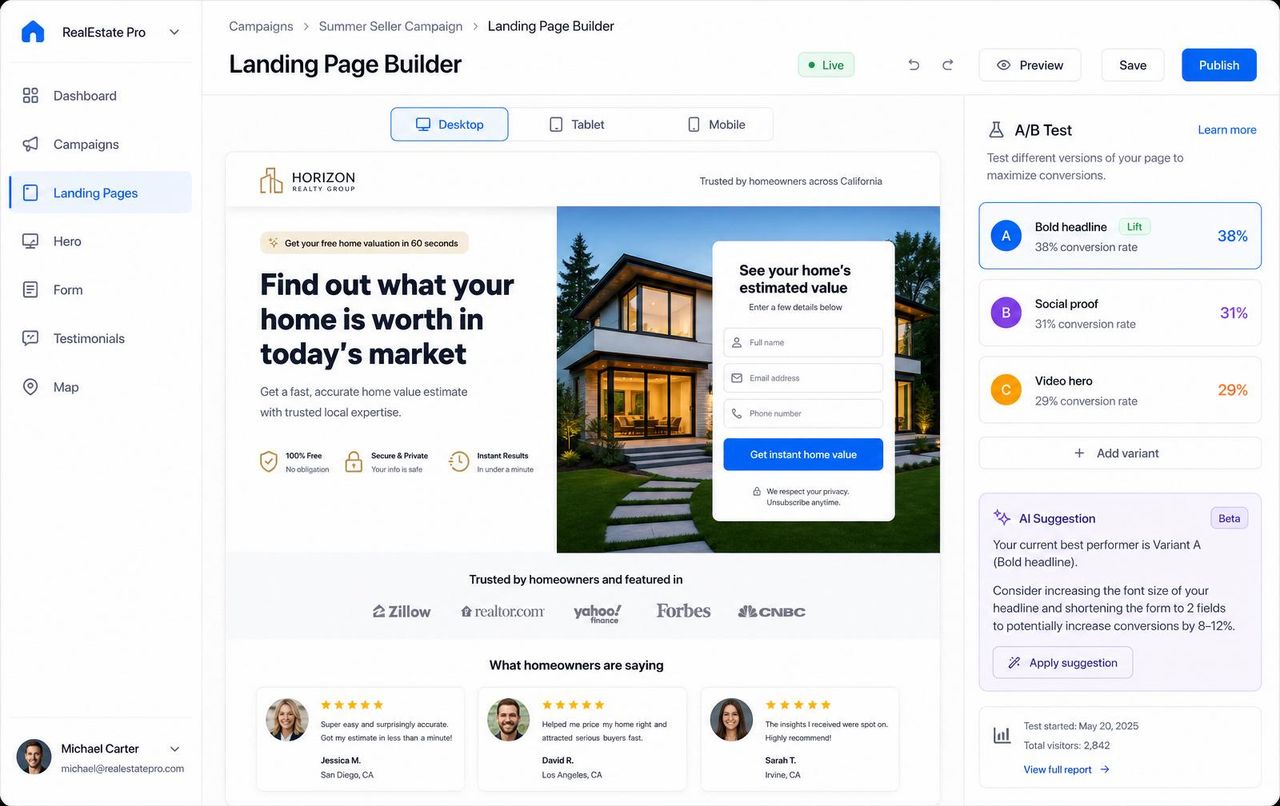 AdClosr Landing Page Builder previewing a home-valuation page with a hero photo, capture form, testimonials, and a right-side A/B Test panel showing three variants with a lift badge on the winner.